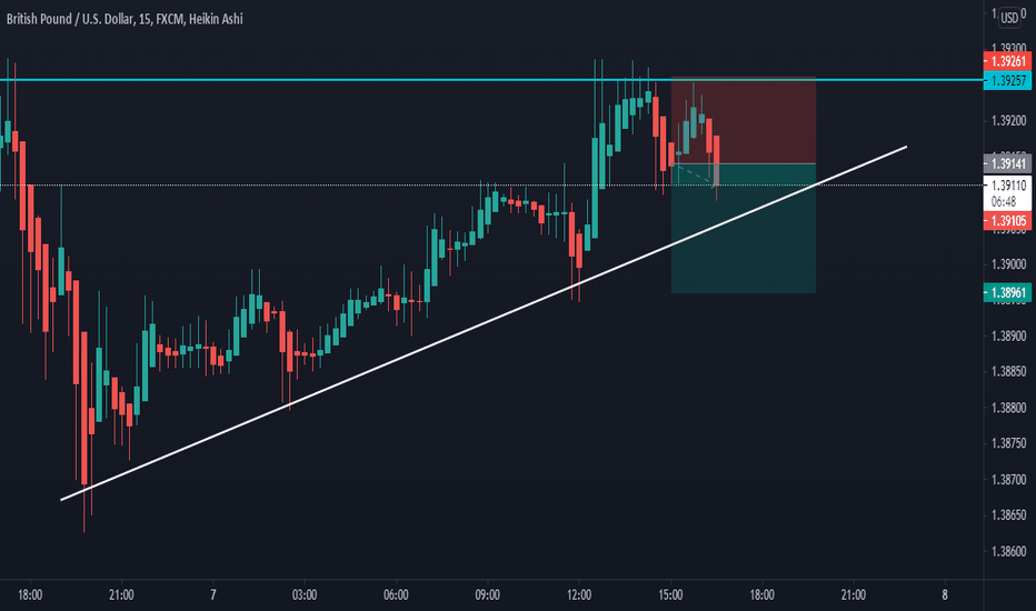 Instruções sobre como conectar o Exness ao Tradingview